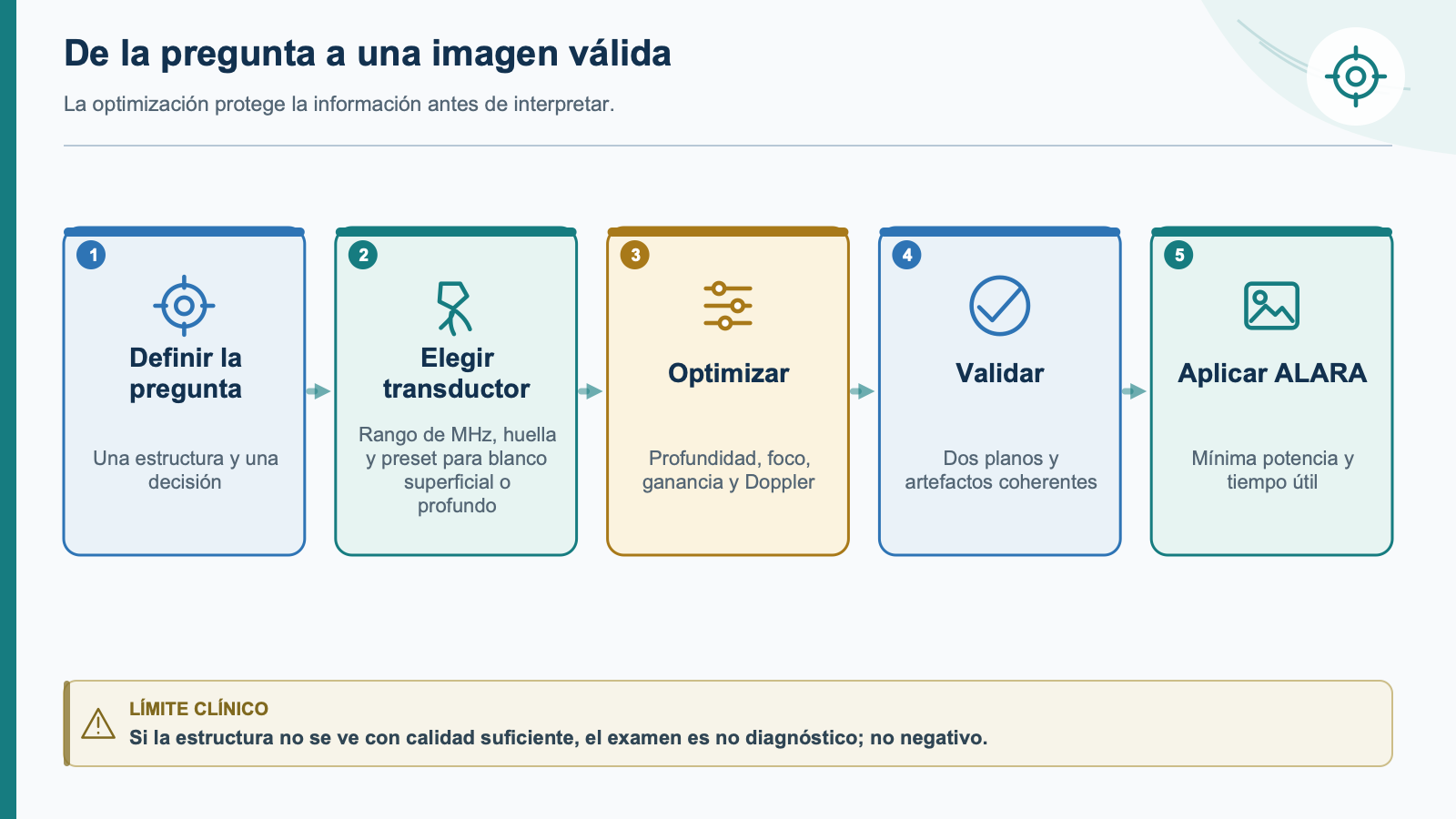 Esquema de integración clínica: Fundamentos físicos y técnicos
