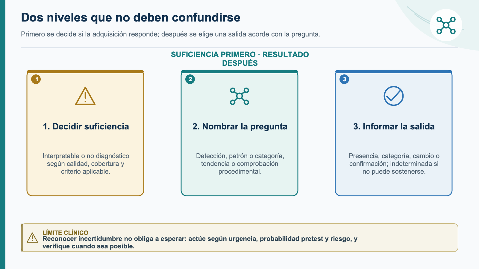 Mapa de resultados posibles de una exploración POCUS